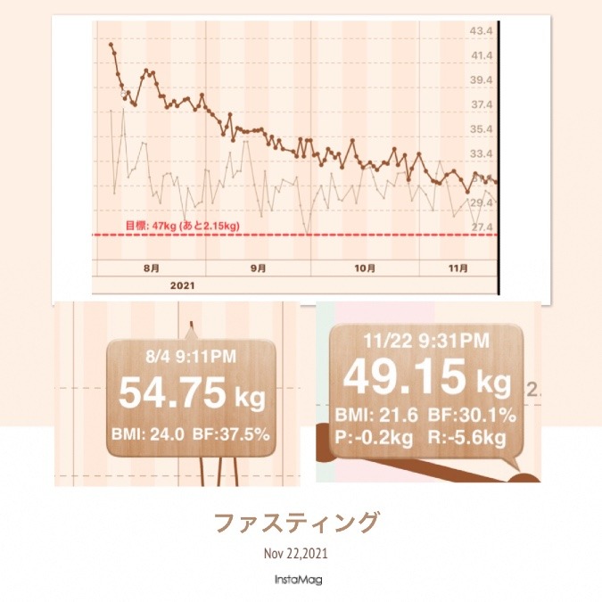 勇気を出して数字UP❣️