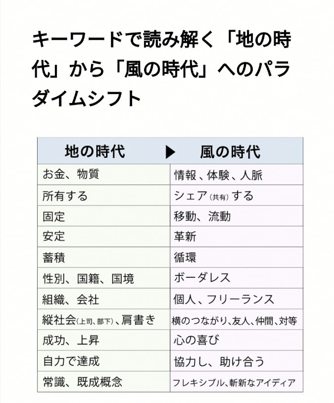 「風の時代」こそ　SINQ ❗　