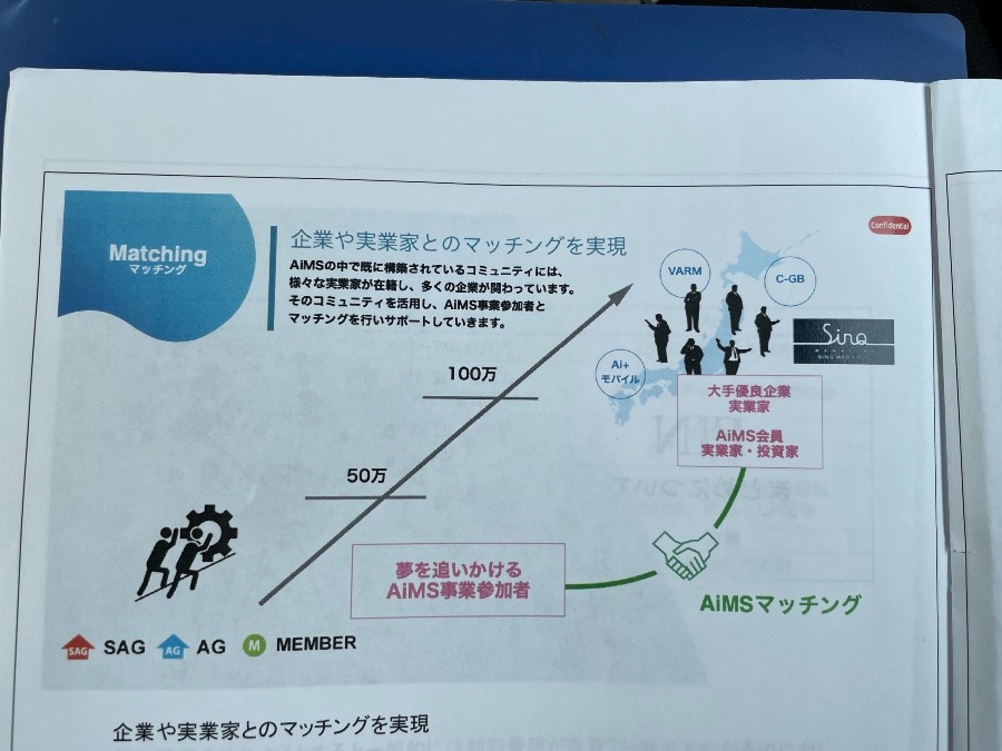 皆んなの夢の実現‼️