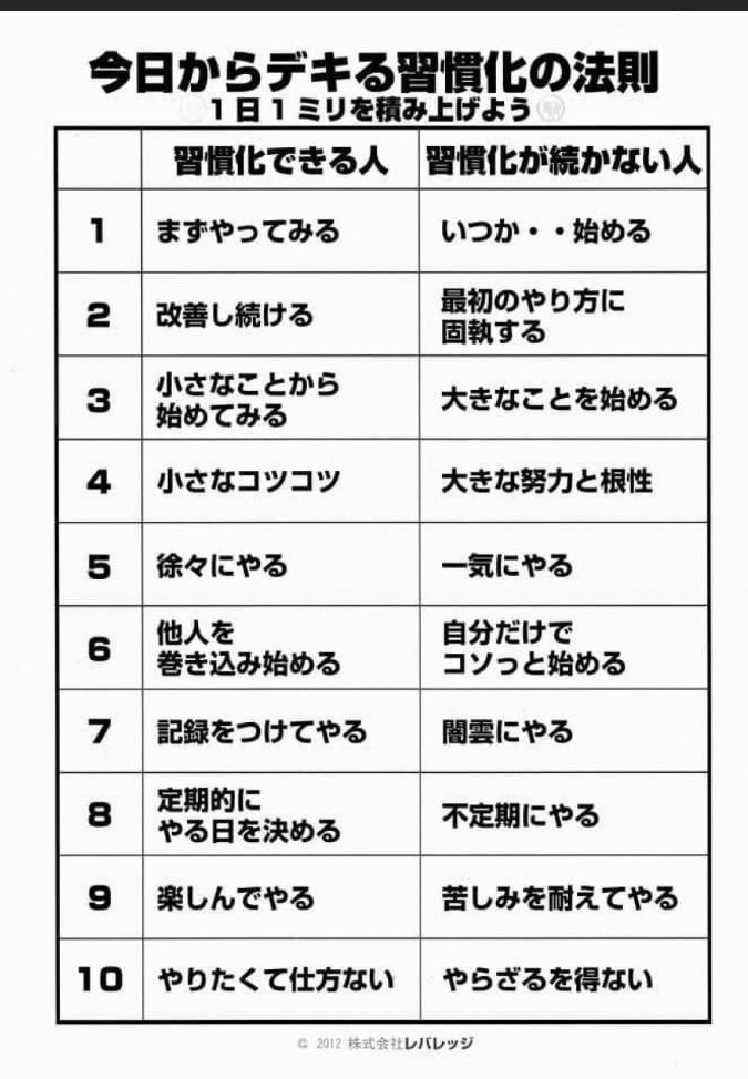 やろうと思って出来ない事