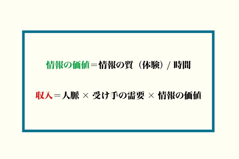 全ての体験が知的所有権として価値がある世界へ