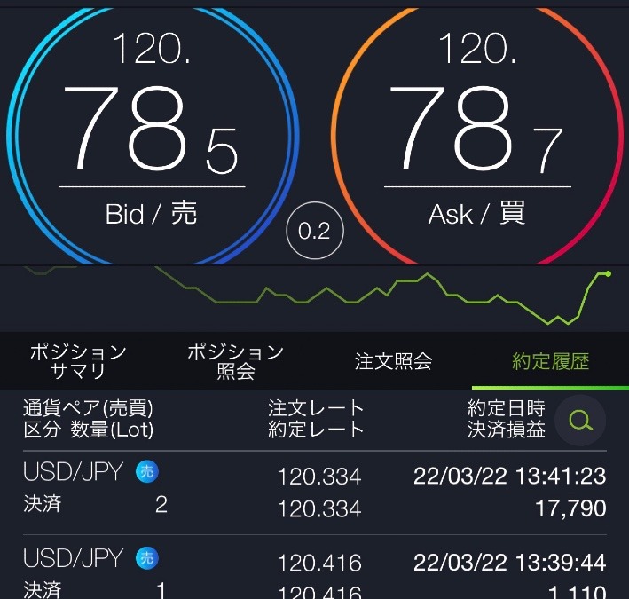 今日の利益。