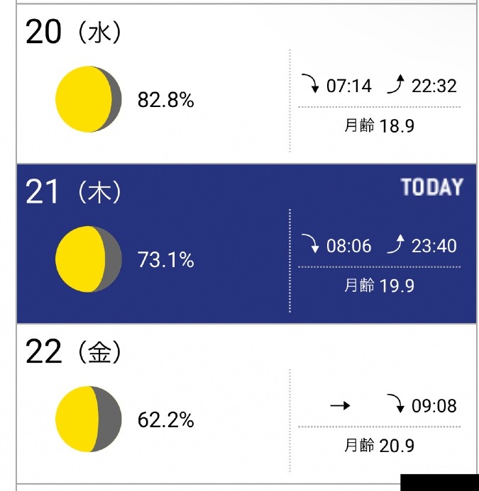 今日の月齢 🌗4/21