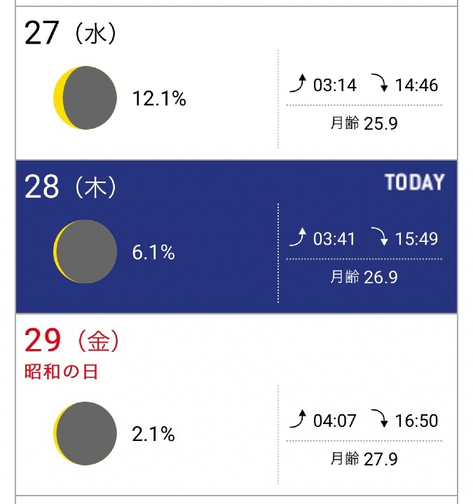 月齢カレンダー