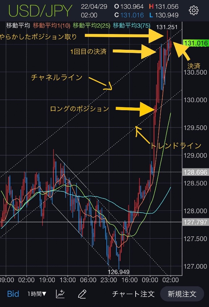 まだ上昇トレンドは終わりそうにないですね(^^)