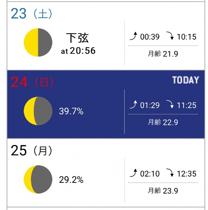 今日の月齢カレンダー🌗