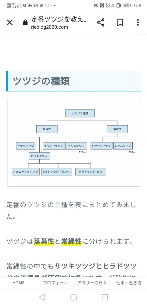 便利な世の中❤️