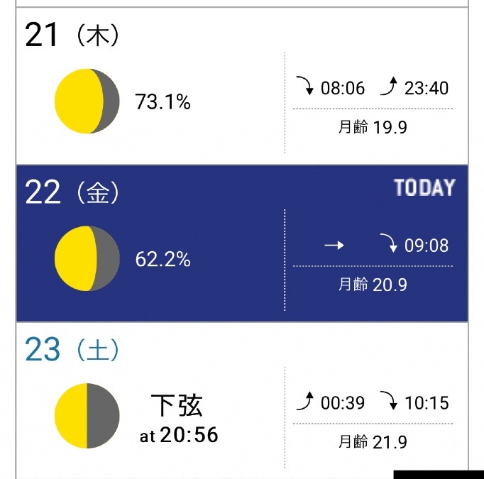 今日の月齢🌗4/22