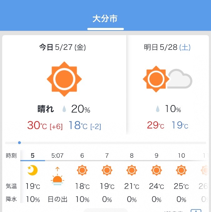 5／27今日の天気