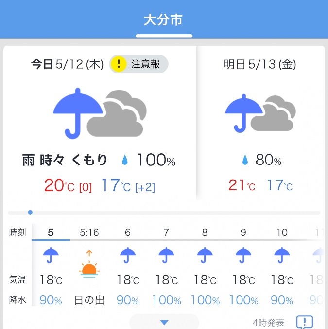 5/12今日の天気