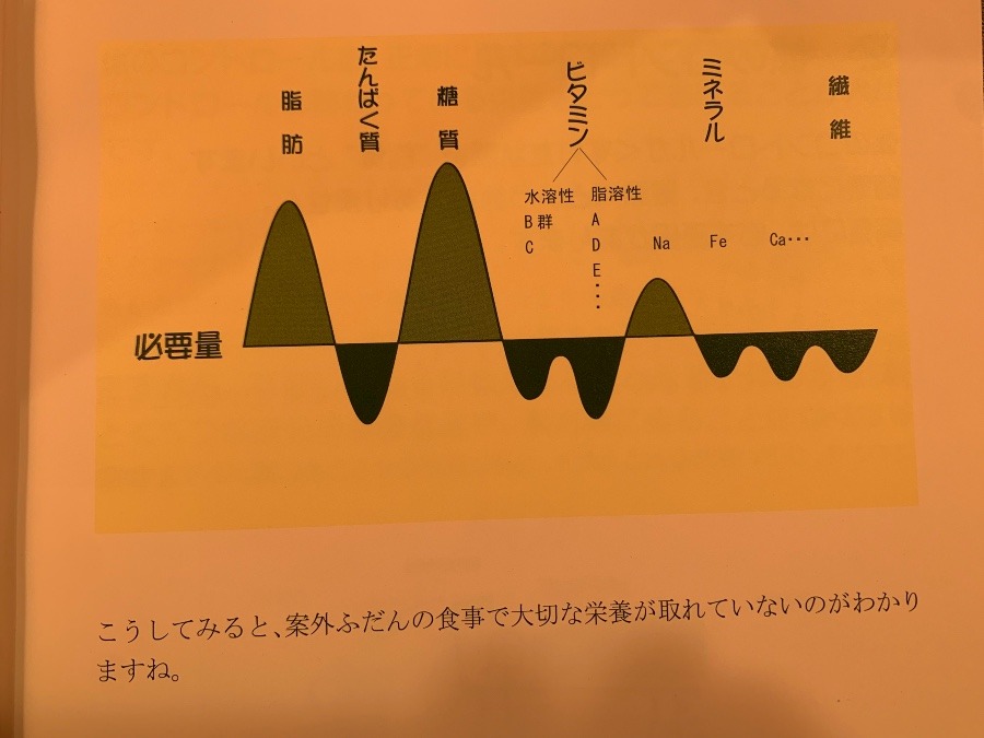 凸凹理論、、、懐かしい^_^