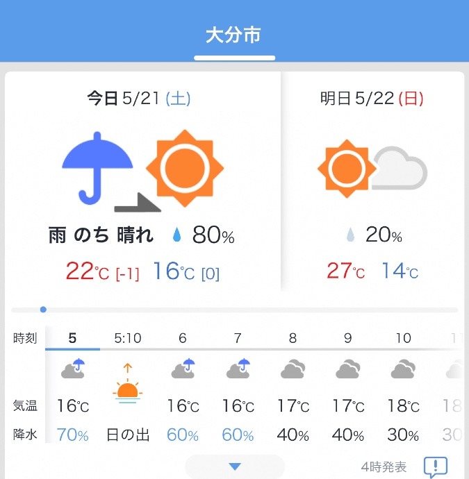 5／21今日の天気