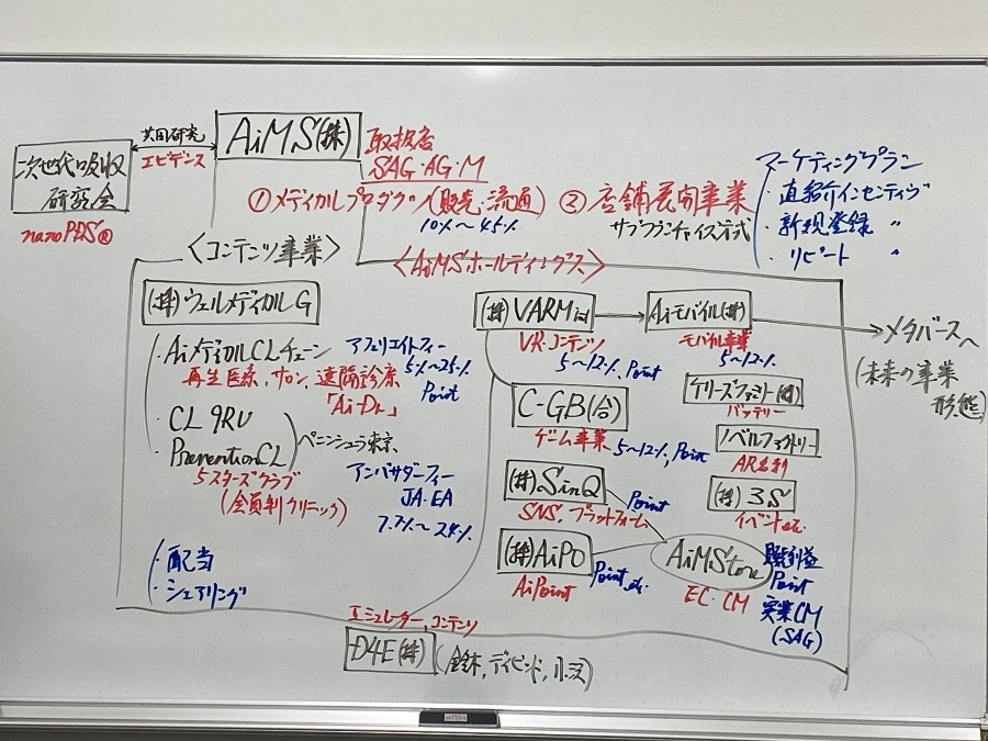 久しぶりの勉強会