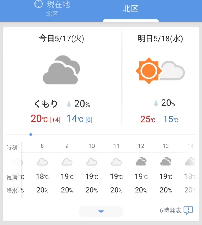 今日の天気