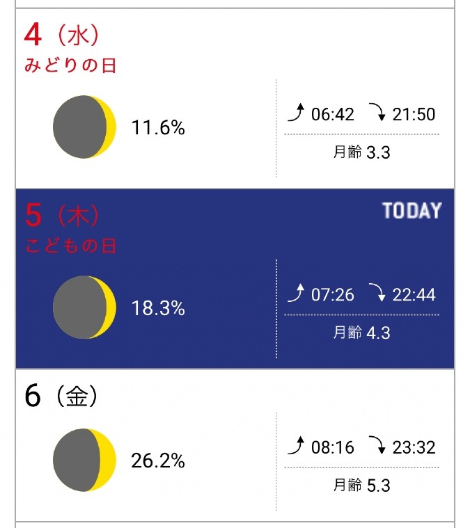 月齢カレンダー🌒