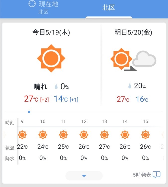 ずっと晴れ☀️