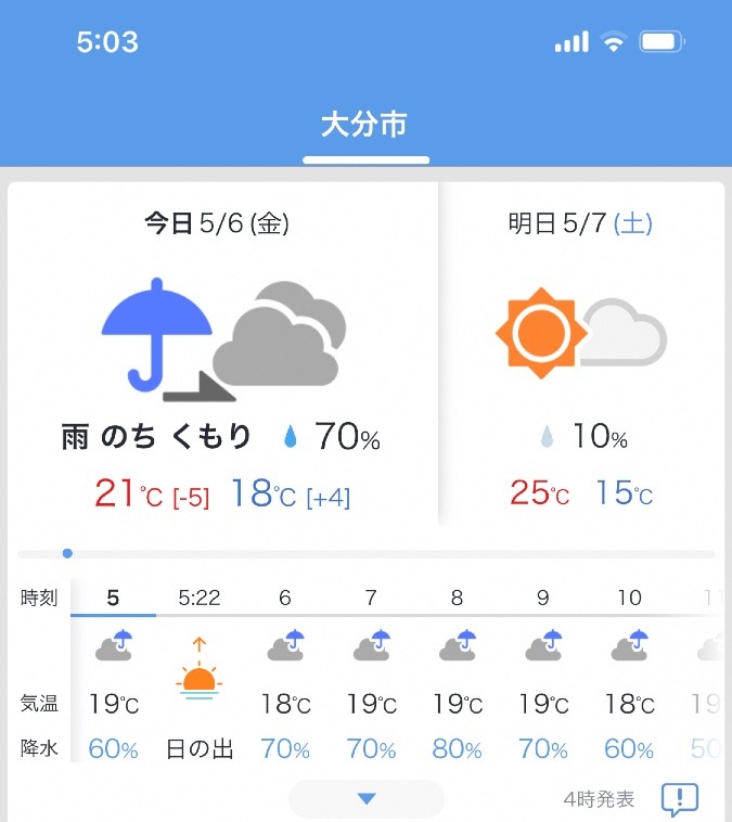 5/6天気