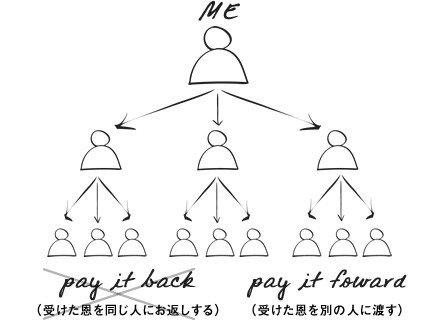 「SINQ感想文コンテスト」 投稿：「感謝」