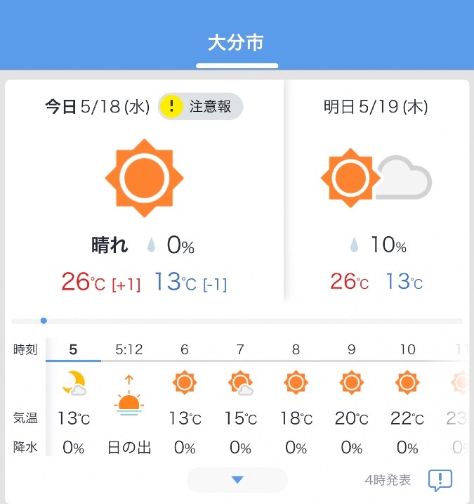 5/18今日の天気