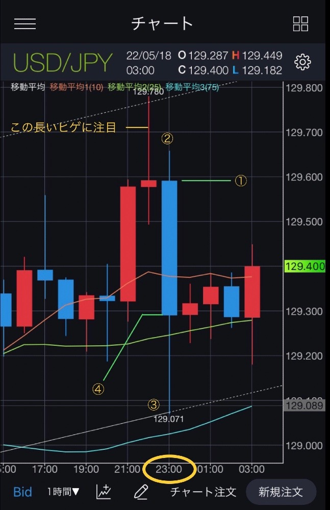 ローソクのドラマ(^艸^)