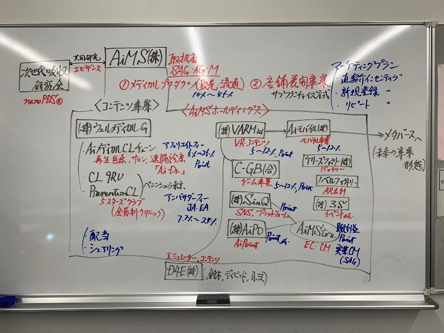 ViOFACTOR販売代理店 藤重勉強会(5/30)板書