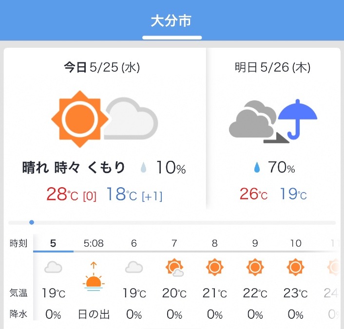 5/25今日の天気