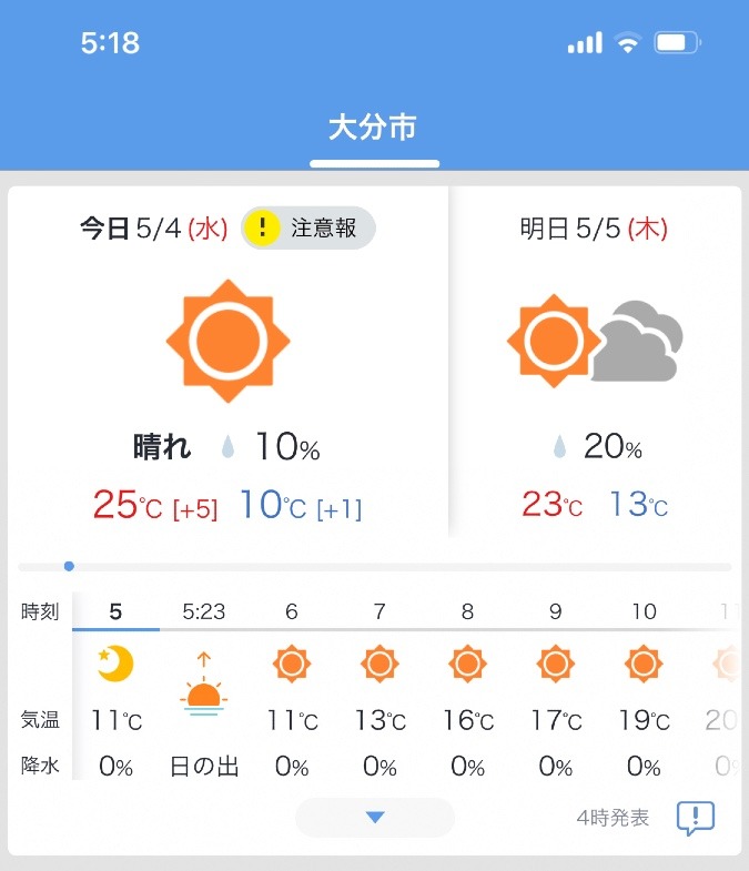 5／4大分の天気