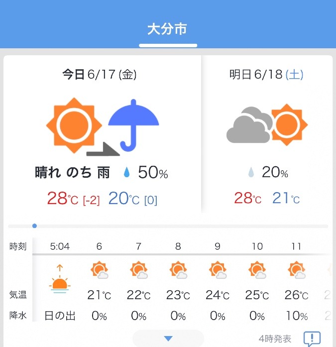 6/17 今日の天気❣️