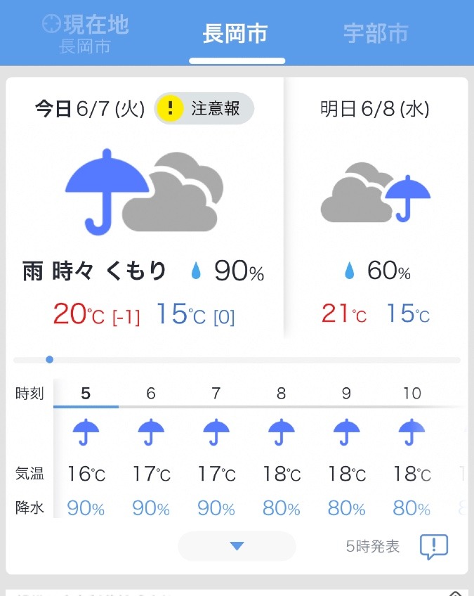 長岡の天気予報/今日も明日も☔️