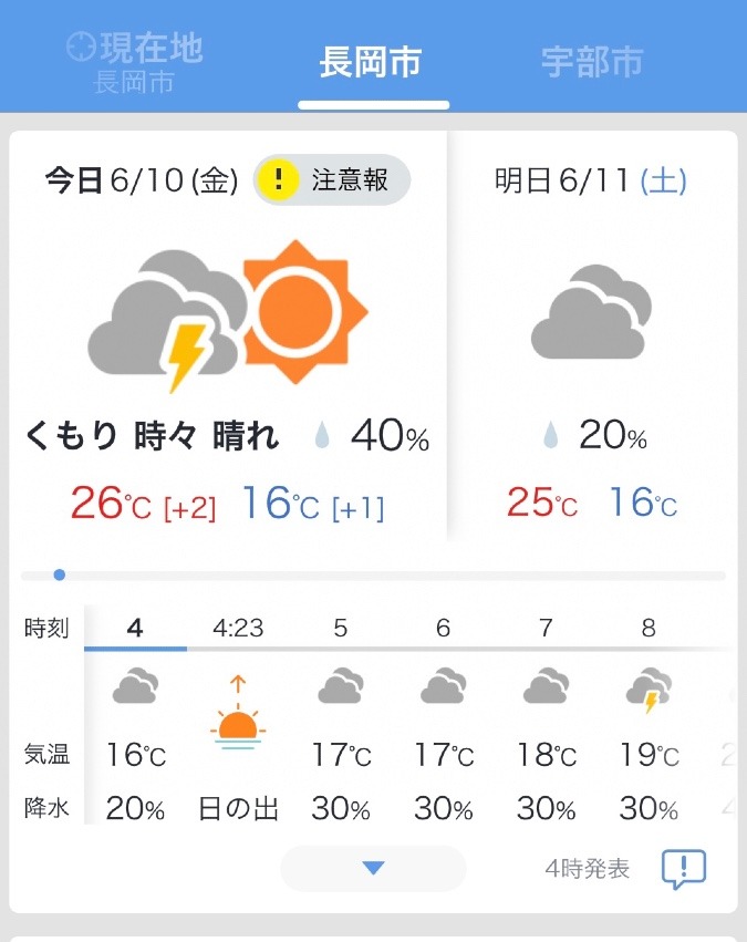 今日の長岡の天気予報