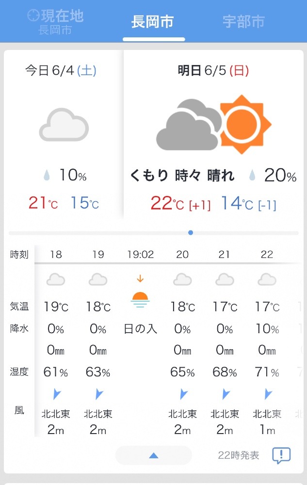 今日は肌寒い日でした☁️