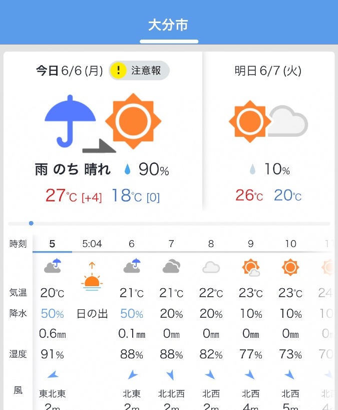 6/6 今日の天気