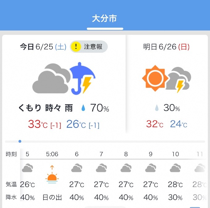 今日の天気6/25