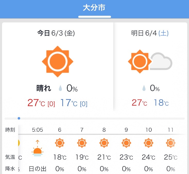 6/3 今日の天気