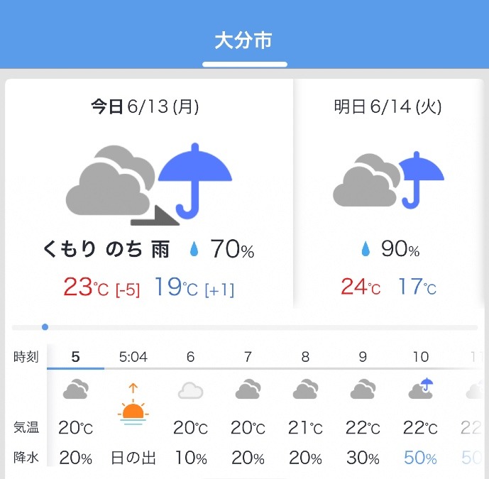 6/13 今日の天気❣️