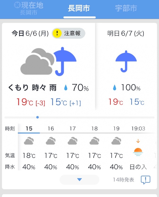 今日の長岡/天気予報