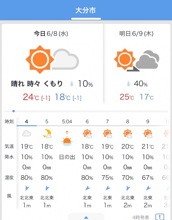 6/8 今日の天気