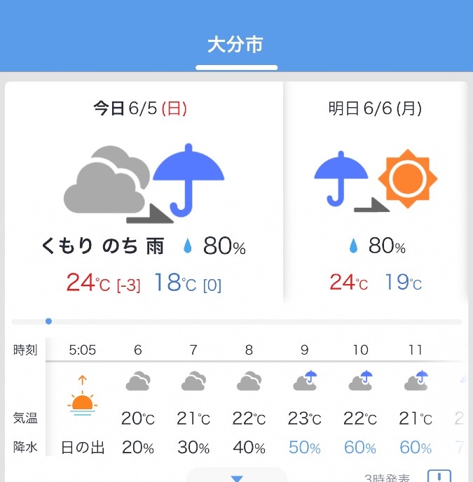 6/5 今日の天気