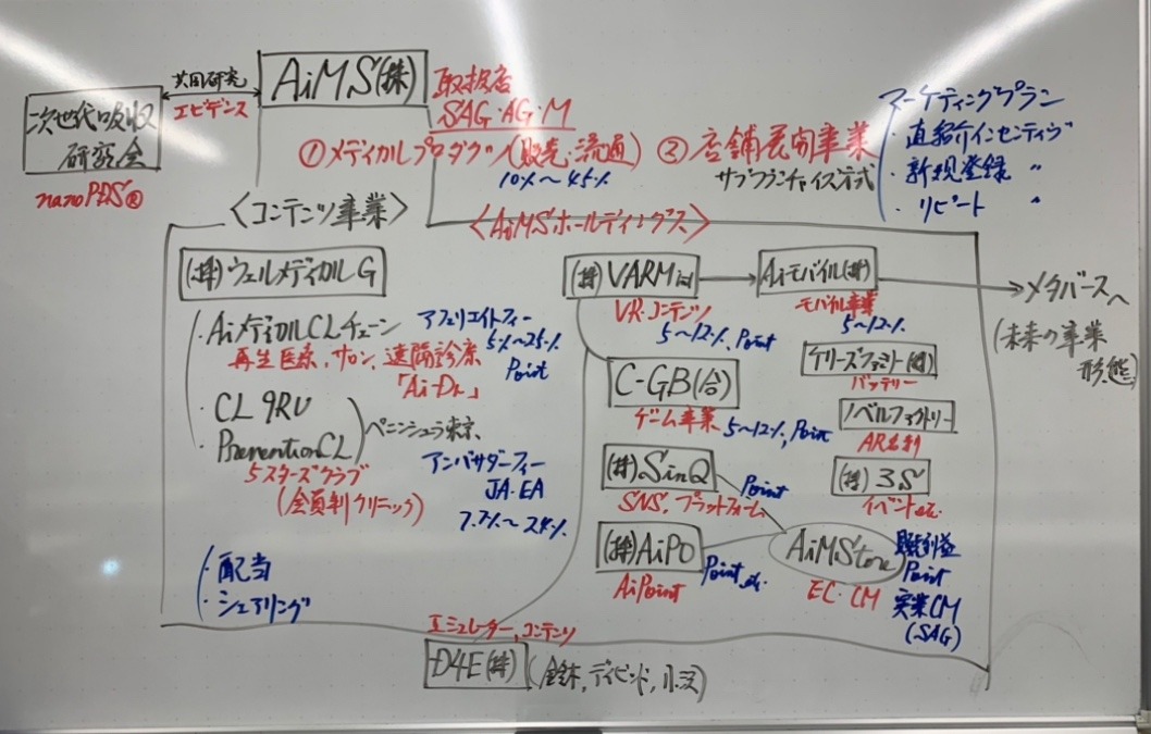 ViOFACTOR販売代理店の主となる事業は