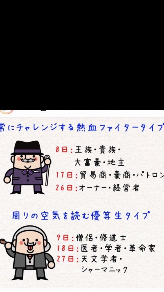 誕生日性格診断