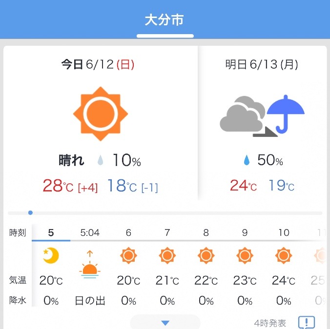 6/12  今日の天気