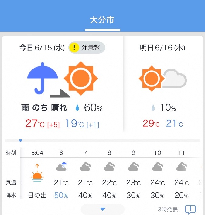 6/15 今日の天気❣️