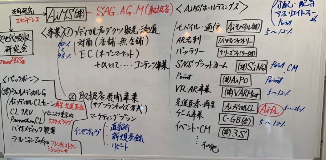 ViOFACTOR販売代理店事業藤重勉強会