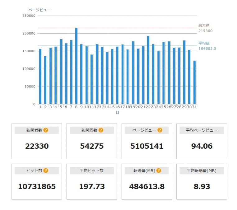 SiNQは月間アクセス数「500万ページビュー」を誇るSNS型ライフスタイルWEBマガジンです！