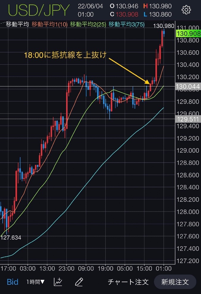 ¥9,080の利益でした（╹◡╹）