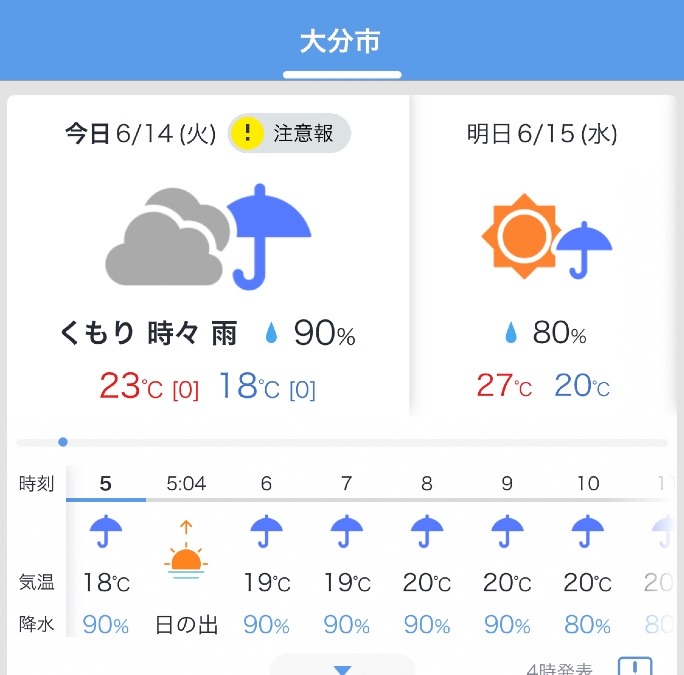 6／14 今日の天気