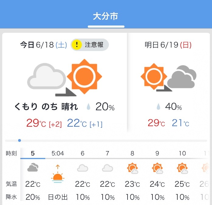 6/18 今日の天気❣️