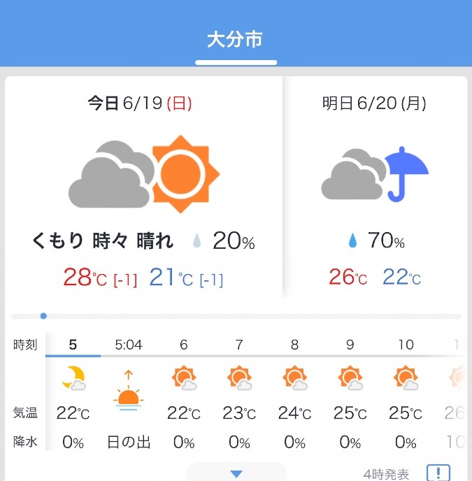 6/19 今日の天気❣️