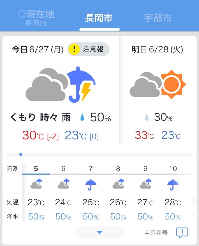 長岡の天気