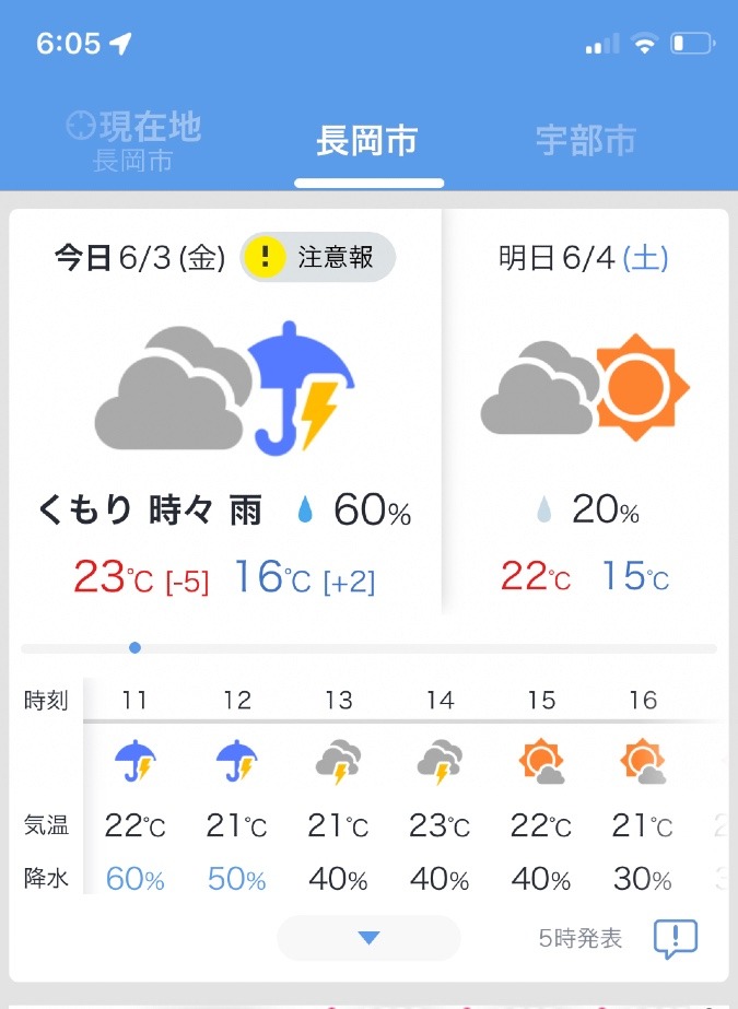 今日の長岡天気予報☁️☔️⚡️☀️